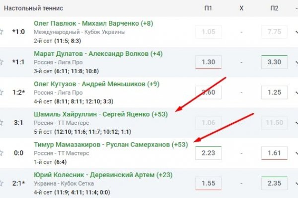 Кракен гидра даркнет