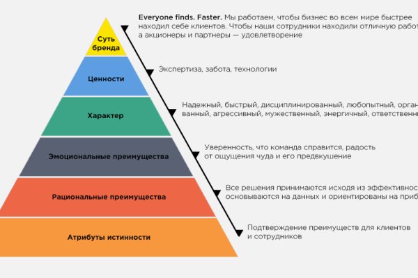 Ссылка на кракен официальный сайт